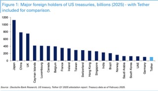 美国为何如此迫切？稳定币正迅速改变全球金融格局