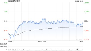 建设银行将于5月28日派发2024末期股息每股0.206元