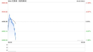 伊朗发动第75波打击！霍尔木兹对峙升级，伊方强硬回应威胁，“金融机构也是合法打击目标”！金银价格下跌