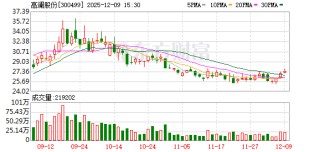 高澜股份：公司产品涵盖不同换热形式的CDU及相关零配件