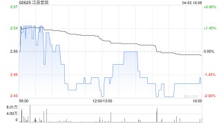 江苏宏信委任德恒律师事务所(香港)有限法律责任合伙为法律程序代理人