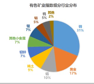聚焦“有矿”核心资产，把握有色配置窗口——有色ETF华安今日上市