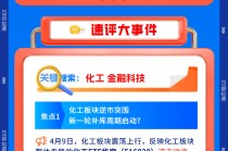 【早盘三分钟】4月10日华宝基金ETF早知道