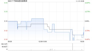 中国诚通发展集团附属就若干光伏发电板订立售后回租协议