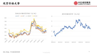 【白糖周报】中东局势紧张推涨油价 关注巴西制糖比