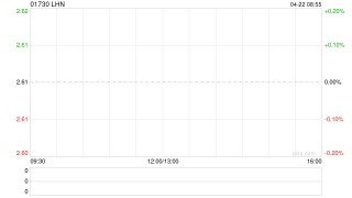 LHN将于5月30日派发特别股息每股0.01新加坡元
