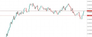 纽币NZDUSD正面硬刚全球宏观炸弹：新西兰预算案护航VS美联储冷水