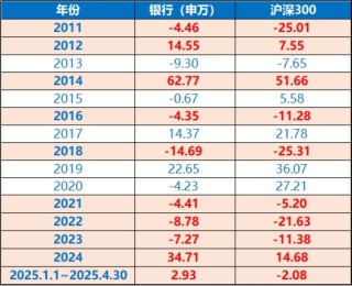 弱市中，策略类ETF秀“韧性”！万亿“现金牛”集体出手，300现金流ETF逆市新高！