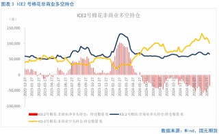 【棉花】关注美国农业部5月供需报告