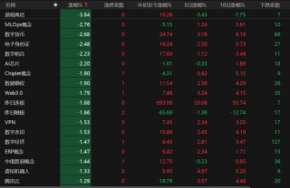 7月A股关注哪些风险？