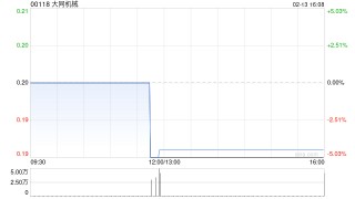 大同机械附属完成出售合肥格兰美新材料有限公司的全部股权