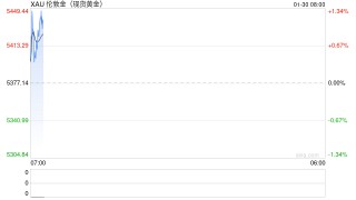 刚刚，金、银价格急跌后反弹，油价大涨！数十万人爆仓！特朗普称俄对乌部分地区停火一周