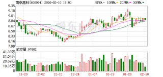 南京高科：公司存量房地产情况详见公司年度报告