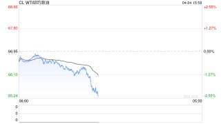 【原油月报】关税与制裁齐飞，美国仍为油价跌宕根源