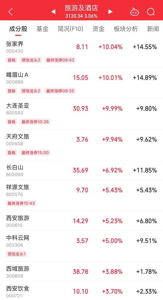 午后直线拉升！600580，全A股第一名  第3张