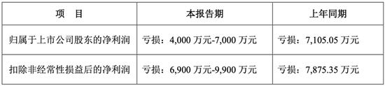 股价半年涨4倍 天玑科技是被热度强推出来的“空中楼阁”？  第6张