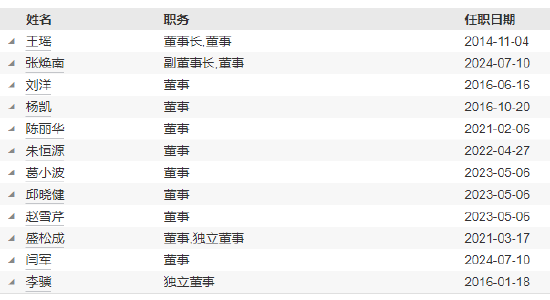 任职不满1年 国联基金副总经理刘鲁旦因个人原因离任  第3张