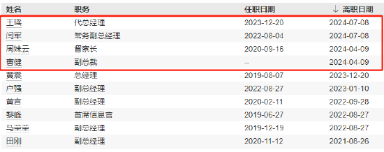 任职不满1年 国联基金副总经理刘鲁旦因个人原因离任  第5张