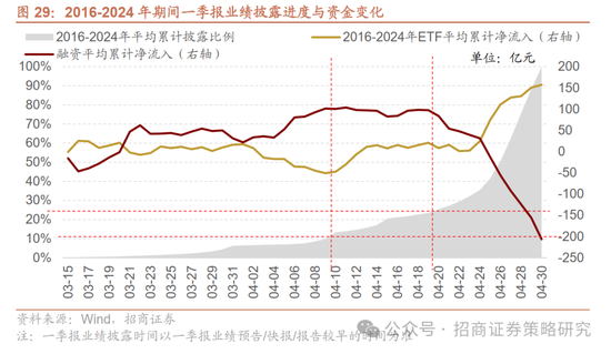 招商策略：峰回路转，逢低布局  第32张