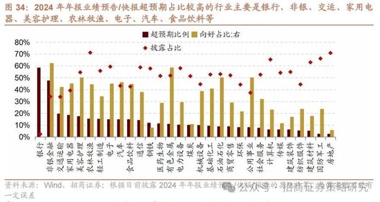 招商策略：峰回路转，逢低布局  第35张