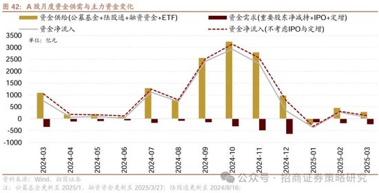 招商策略：峰回路转，逢低布局  第46张