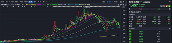 医药、电力、黄金类ETF成避风港，银华基金新经济ETF一周大跌13.11%  第4张