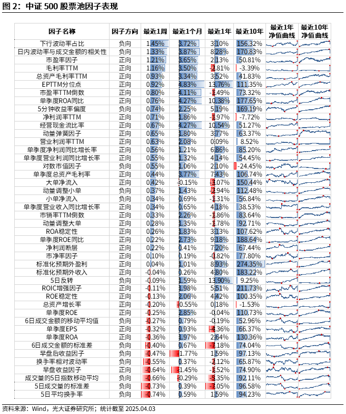 【光大金工】市场动量效应占优、小市值风格显著——量化组合跟踪周报20250405  第2张