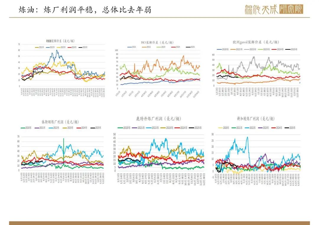 【原油周报】意外增产叠加关税恐慌，油价向下突破  第6张