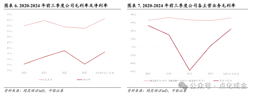 【中银化工】公司深度-莱特光电（688150.SH）：国内OLED终端材料领先企业  第8张