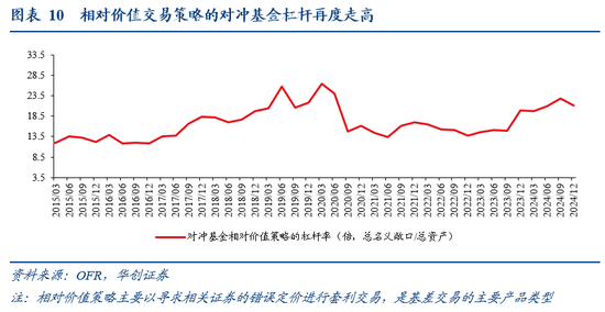 华创证券张瑜：暗流涌动 美国金融市场风险全景扫描  第10张
