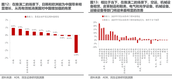 民生策略：“两个太阳”的割裂加剧，中国制造业在全球的优势值得重视  第12张