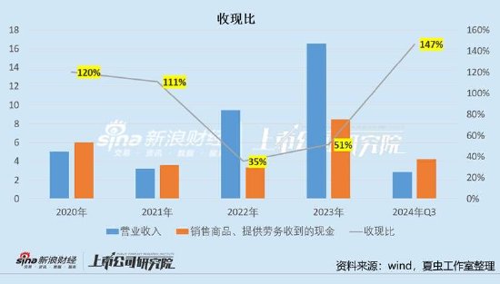 沐邦高科能否被质疑财务造假？客商疑云再起  第2张