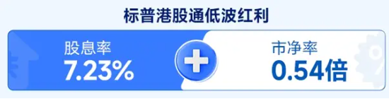 掘金港股，低波红利正当时！港股通红利ETF（159220）4月17日起开售  第3张