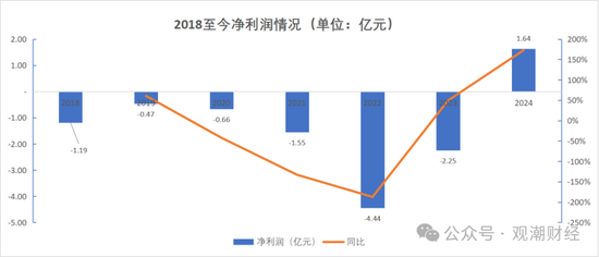 成立7年首盈利 净资产骤降！“80后”董事暂代董事长职务 唯品会持股险企继续增资中  第13张