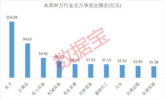 刚刚！11天10板大牛股发声！主力大幅出逃这些股  第3张