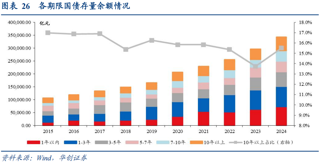 30年国债的股债对冲价值如何？  第27张