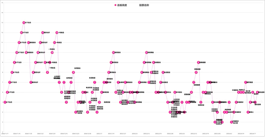 4月22日 盘前热点事件关注（各大热门题材概念股全梳理）  第2张