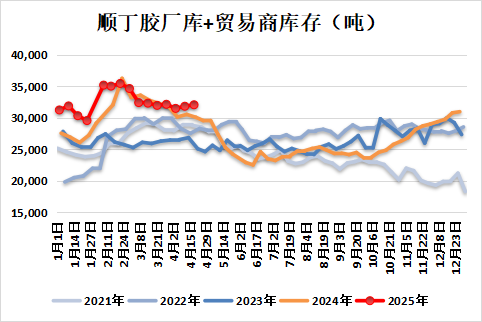 新湖化工（合成胶）5月报：宏观与基本面共振，大方向依旧向下  第13张
