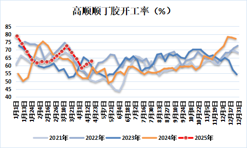 新湖化工（合成胶）5月报：宏观与基本面共振，大方向依旧向下  第15张