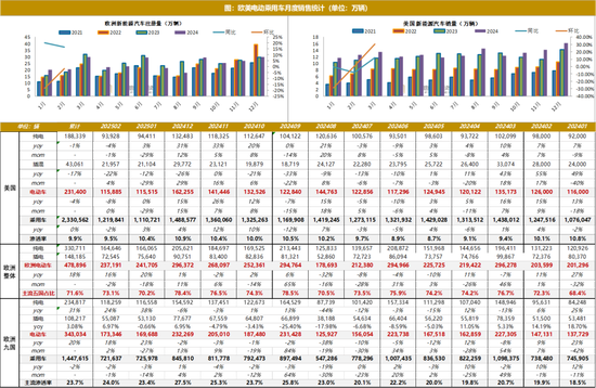 碳酸锂：供应虽有扰动，但不敌悲观宏观预期  第24张