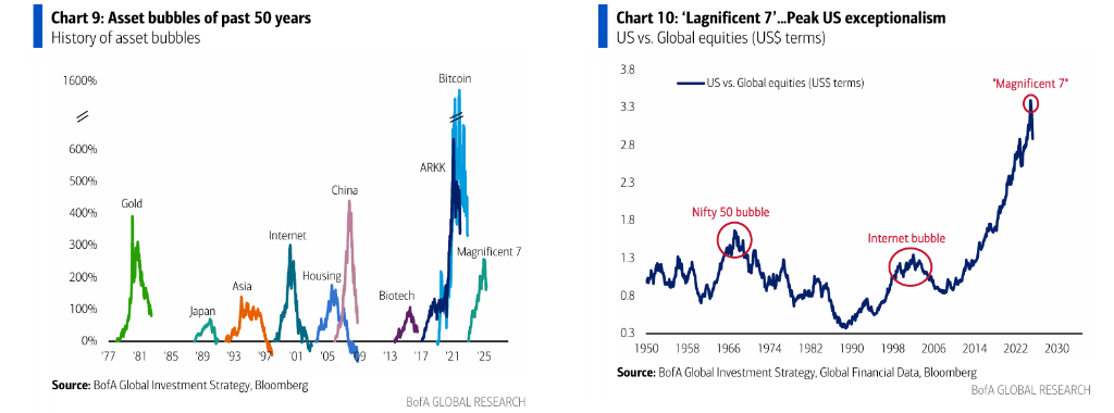 美银Hartnett：逢高卖出美股、逢低买入黄金  第3张