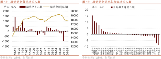 招商策略：四月政治局会议的要点与对A股的影响  第14张