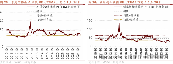 招商策略：四月政治局会议的要点与对A股的影响  第22张