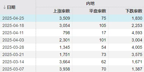 市场连续修复！下周，该不该持股过节？  第1张