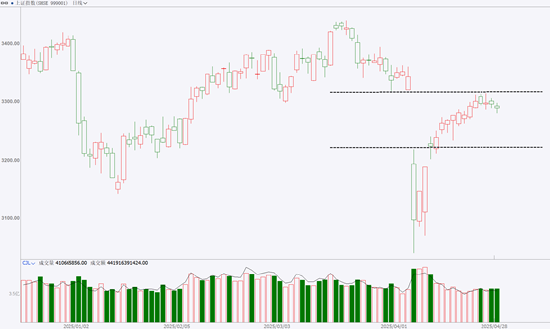 期市晨昏线4.28（晚）：聚脂板块爆发，能延续吗？  第3张