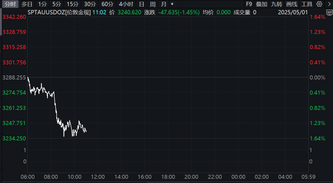 突然，大跳水！关税，传来新消息  第1张