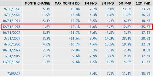 “暴风眼”效应？全球股市在4月画了一个深V，百年未见的关税战“毫发无伤”！  第8张