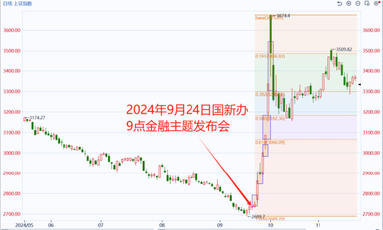 国泰君安期货：罕见的盘前新闻发布会说了啥？有哪些影响？  第3张