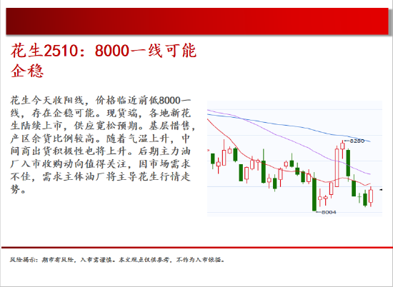 中天期货:原油回补缺口 棕榈继续下行  第10张