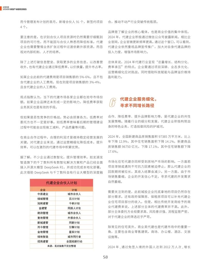 观点指数：2025年房地产卓越表现报告  第58张